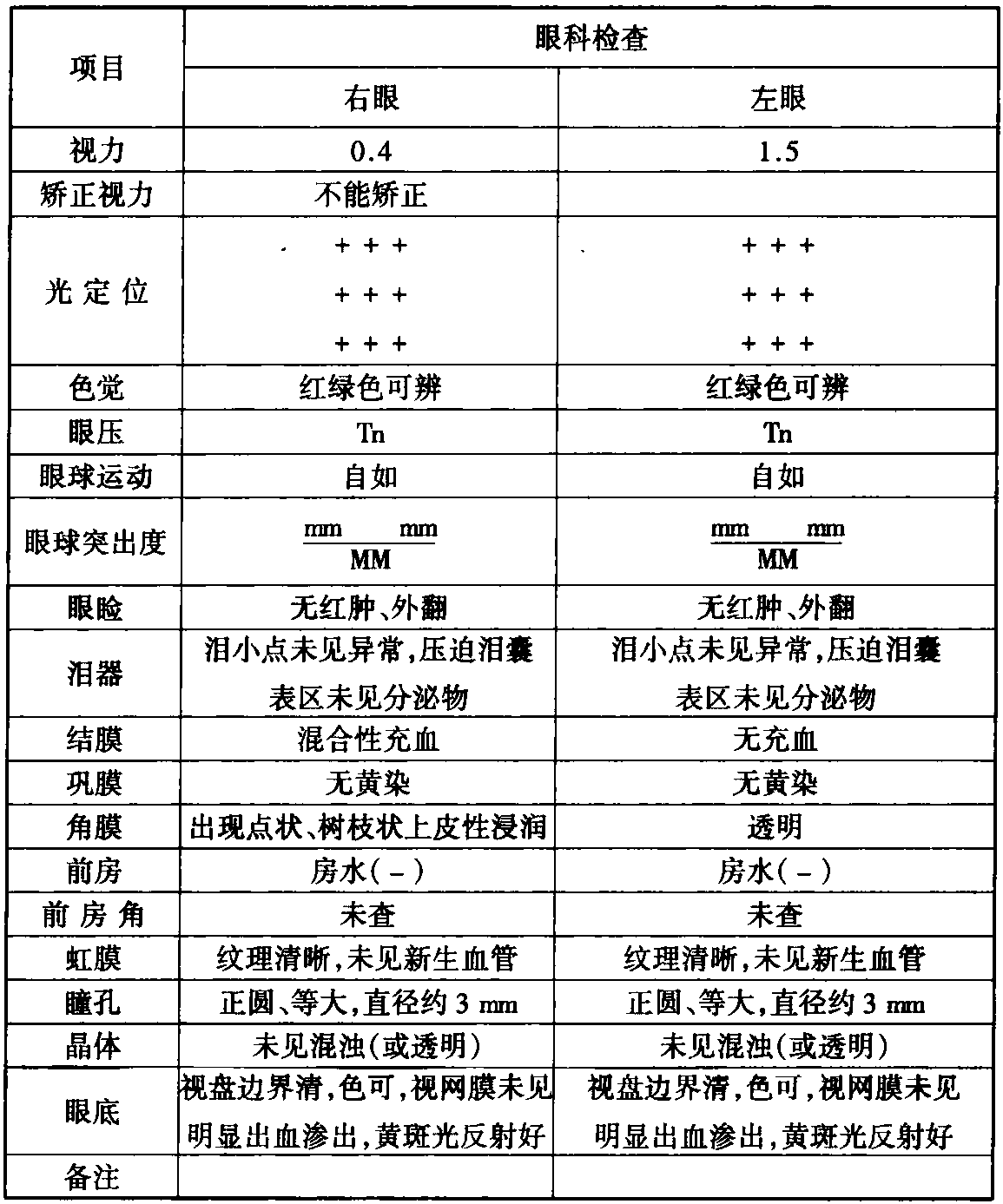 第二十四節(jié) 眼科入院記錄